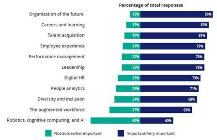 10HRM trends